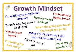 Growth Mindset Motivational Poster
